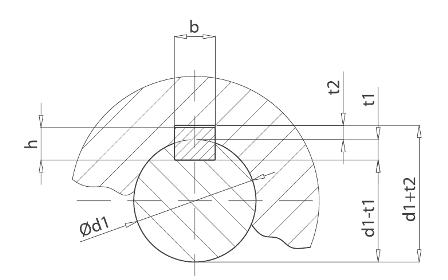 Размеры шпоночного паза